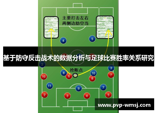 基于防守反击战术的数据分析与足球比赛胜率关系研究