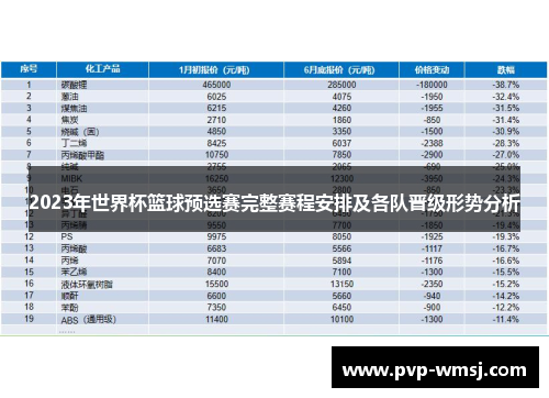 2023年世界杯篮球预选赛完整赛程安排及各队晋级形势分析