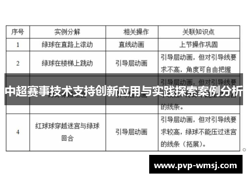 中超赛事技术支持创新应用与实践探索案例分析
