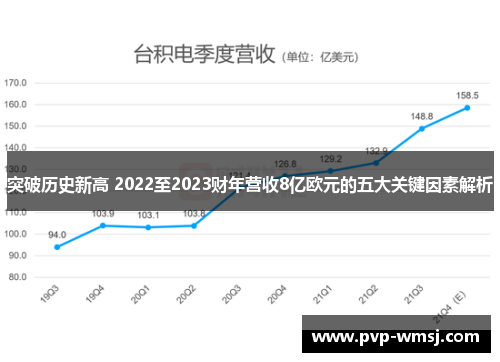 突破历史新高 2022至2023财年营收8亿欧元的五大关键因素解析