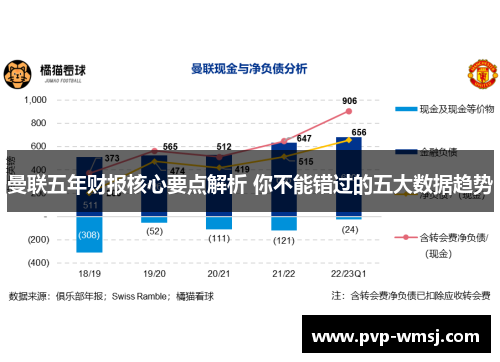 曼联五年财报核心要点解析 你不能错过的五大数据趋势